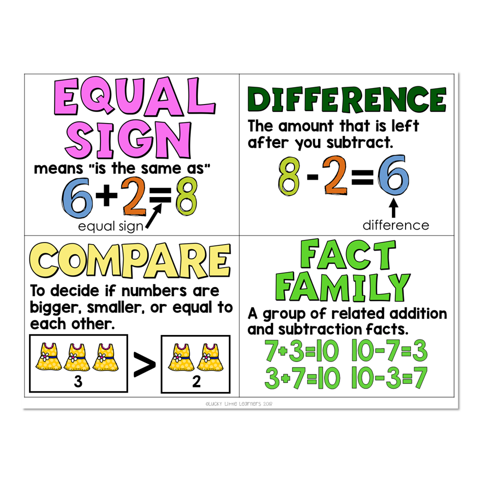 Math Vocabulary Cards Operations U0026 Algebraic Thinking Equal Sign Difference Compare Fact Family Lucky Little Learners