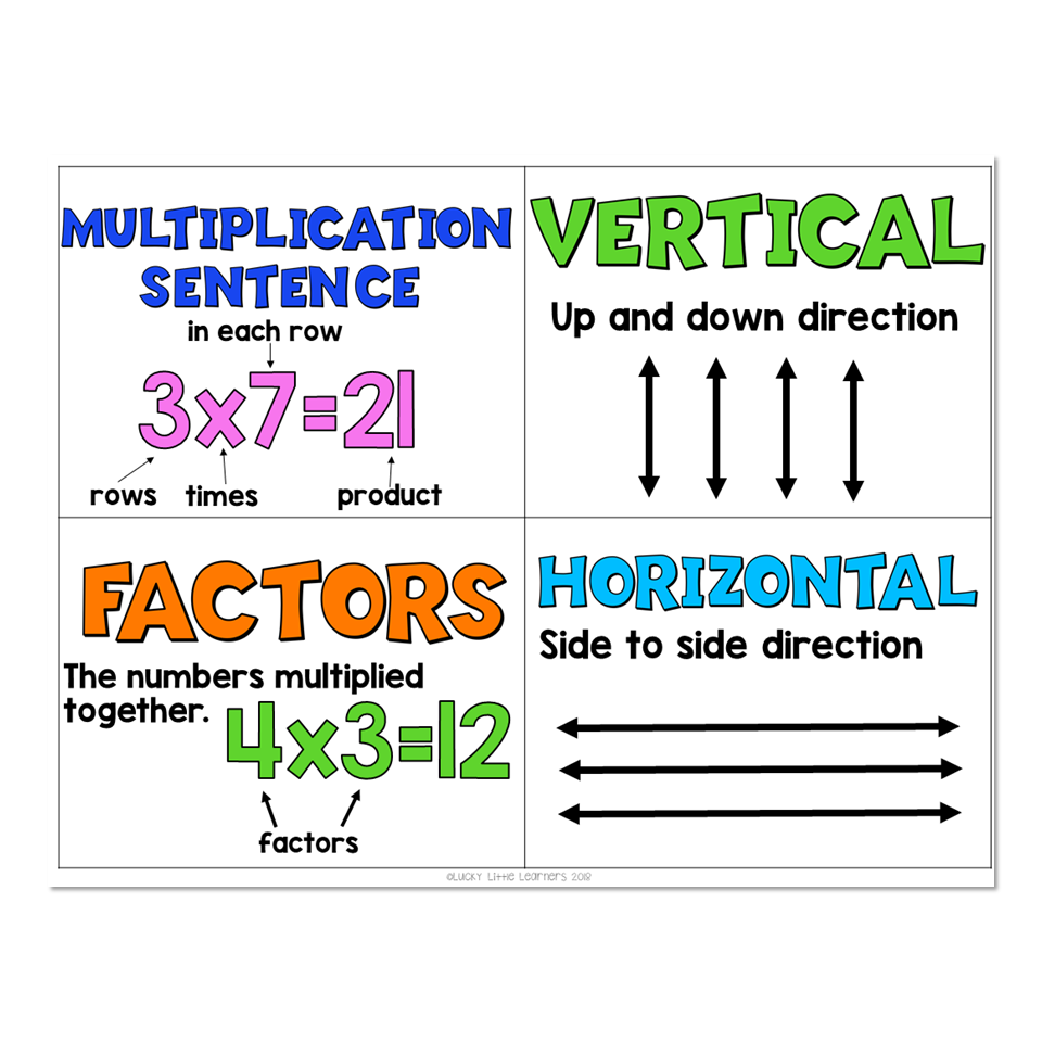 Math Vocabulary Cards Operations U0026 Algebraic Thinking Multiplication Sentence Vertical Factors Horizontal Lucky Little Learners