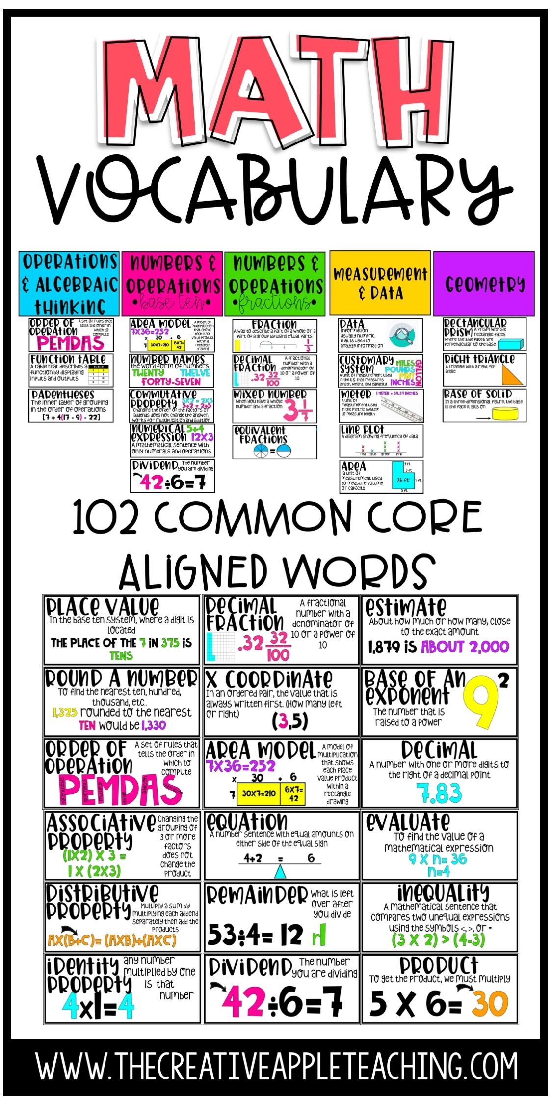algebra vocabulary chart