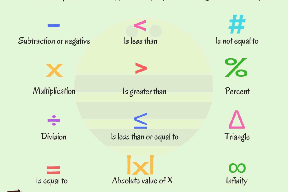 Math Vocabulary Words Mathematical Terms List U0026 Definitions