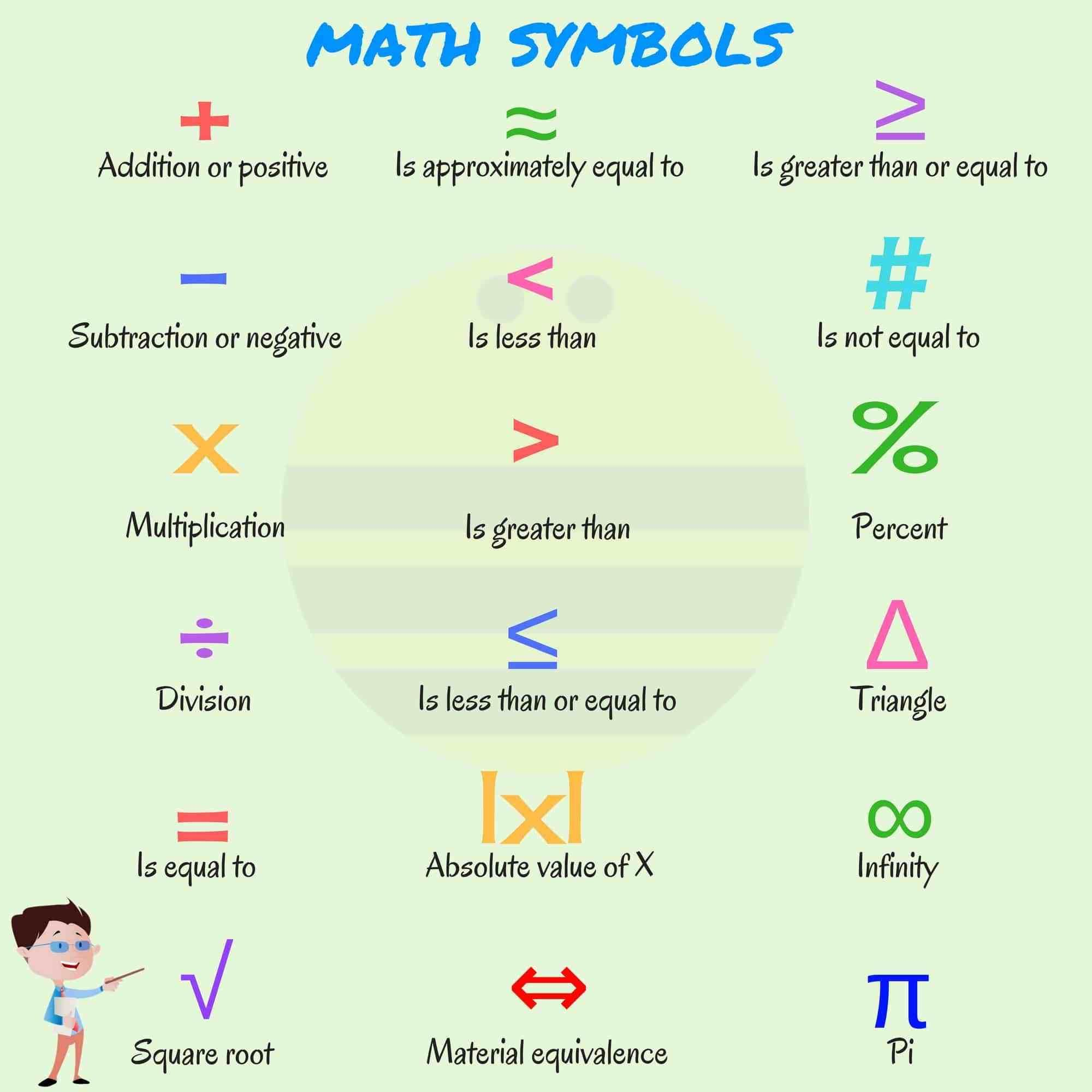 Math Vocabulary Words Mathematical Terms List U0026 Definitions