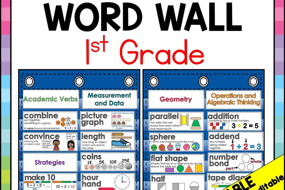 Math Word Wall 1st Grade Editable 232 Terms Etsy