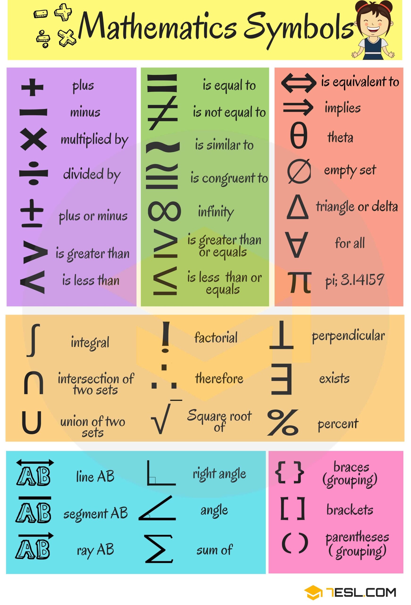 Mathematical Symbols List In English 7ESL