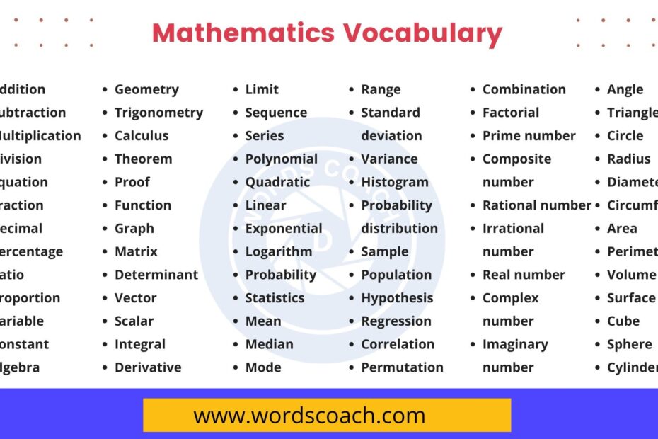 Mathematics Vocabulary List With Definitions Word Coach
