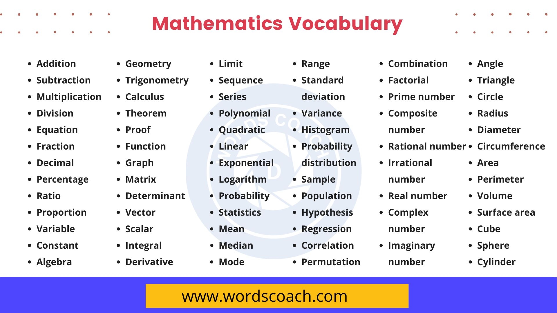 Mathematics Vocabulary List With Definitions Word Coach