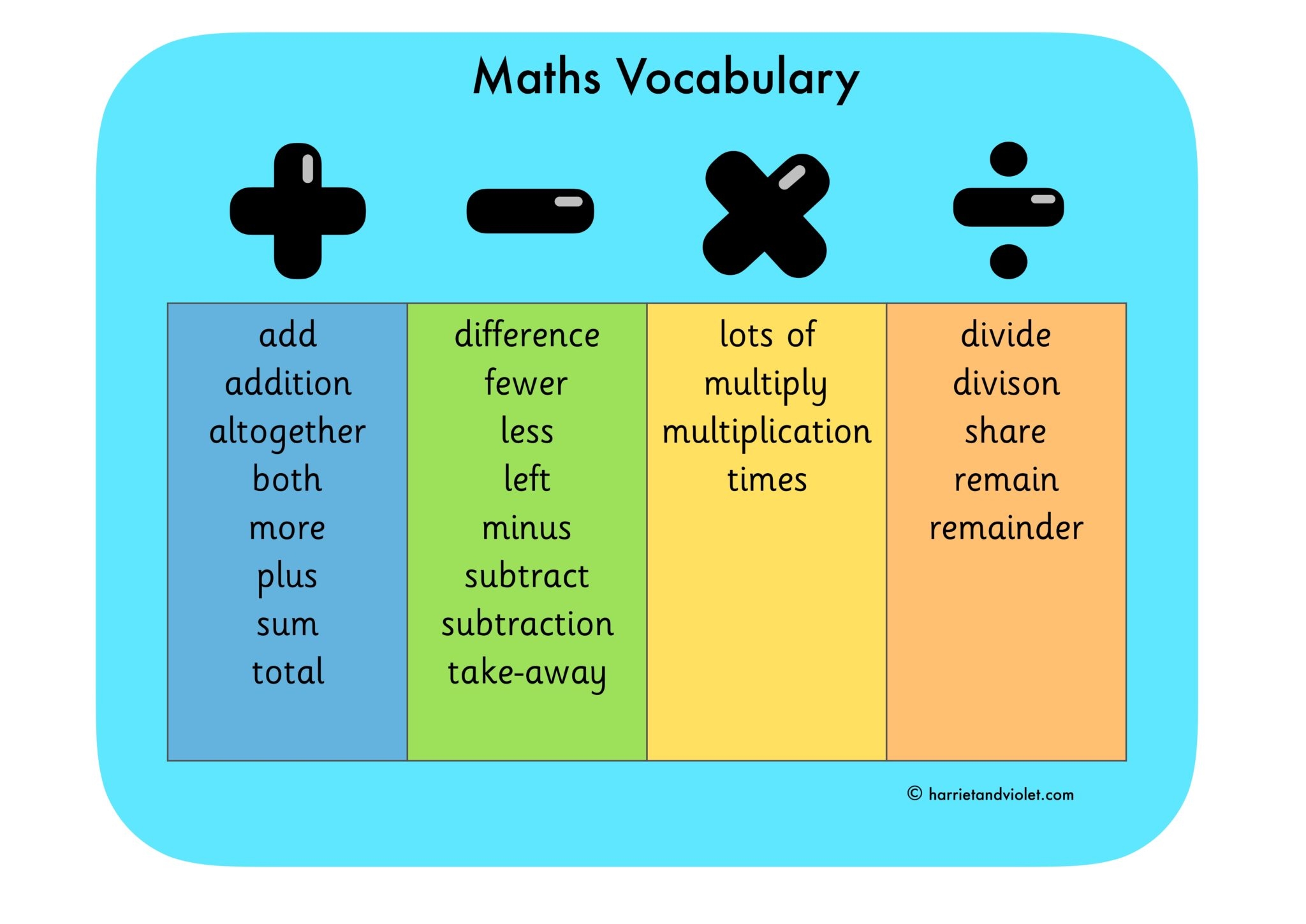 vocabulary math