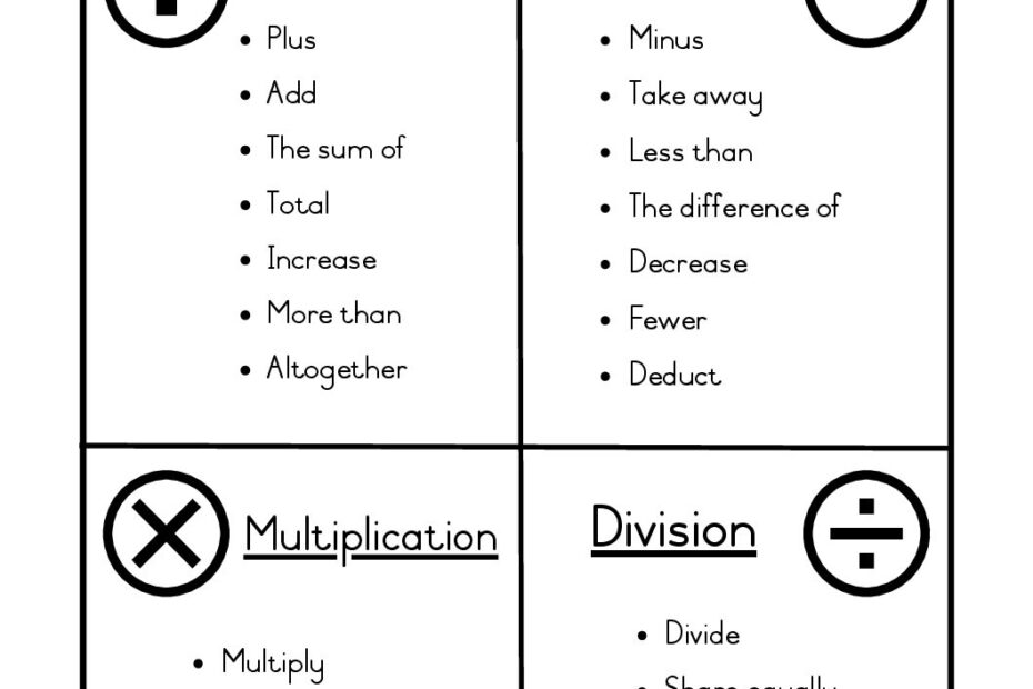 Maths Vocabulary Number Operations Summary Teacha Worksheets Library