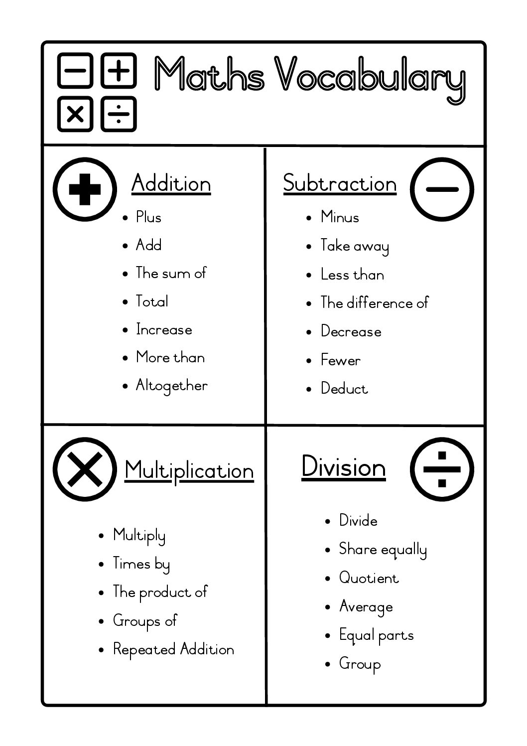 Maths Vocabulary Number Operations Summary Teacha Worksheets Library