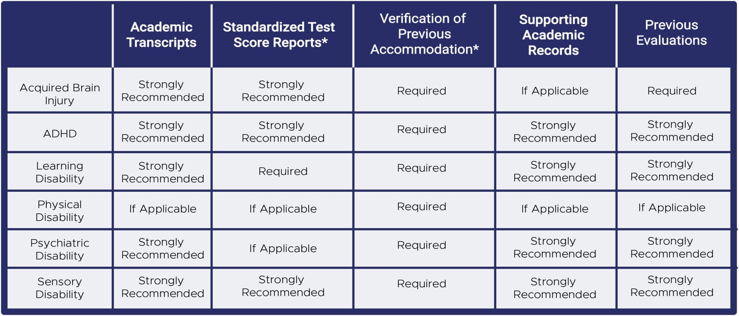 MCAT Accommodations 6 Questions Students Have About Academic 