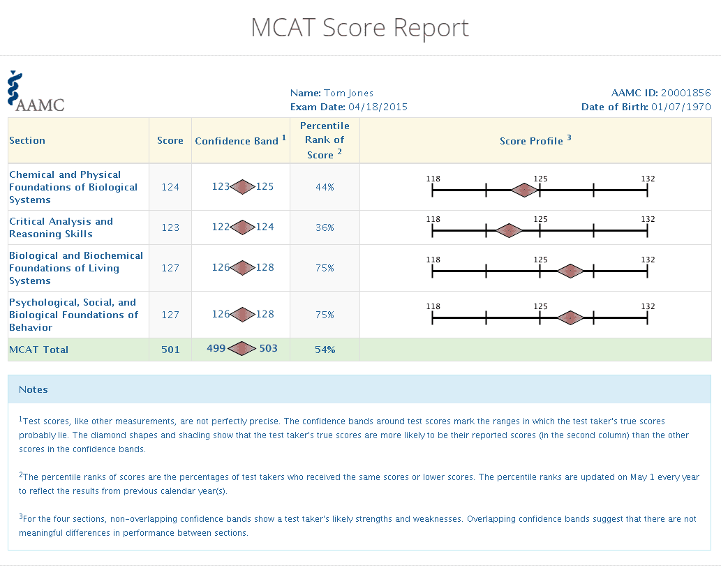 MCAT Scoring Explained In 5 Minutes Atlantis