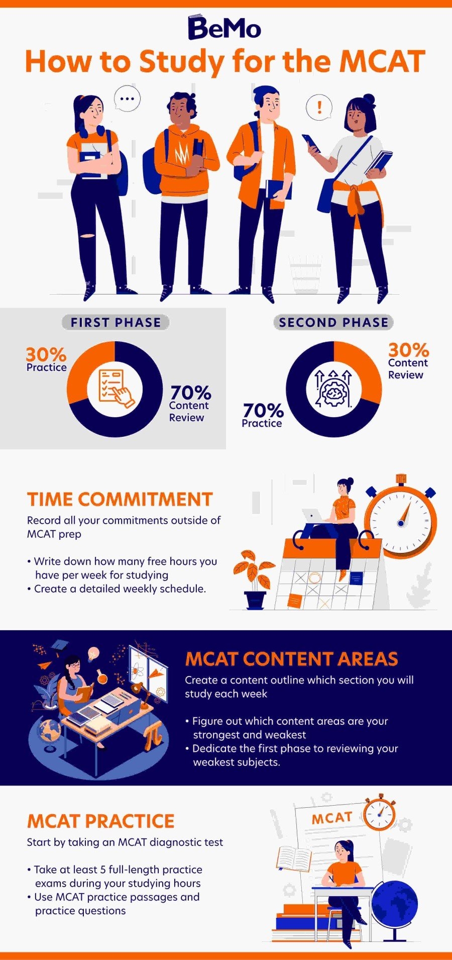 MCAT Subjects What s Covered On The MCAT BeMo 