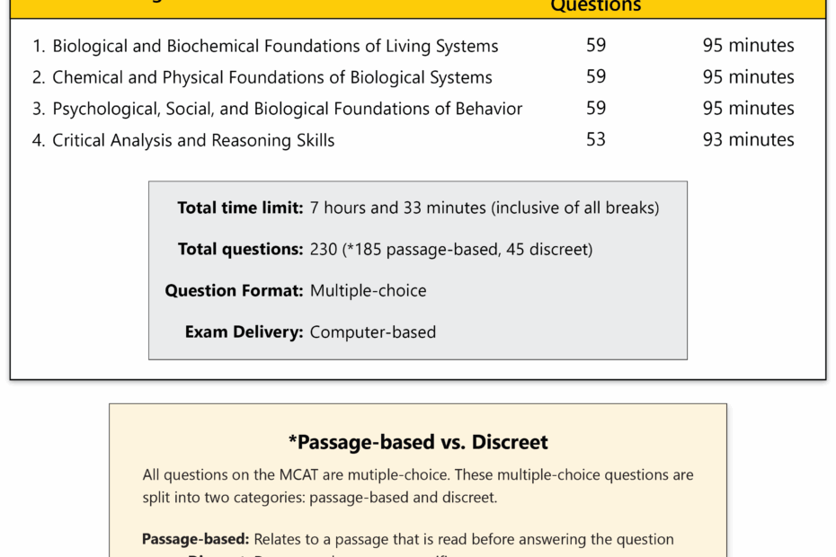 MCAT Test Prep Free MCAT Practice Test