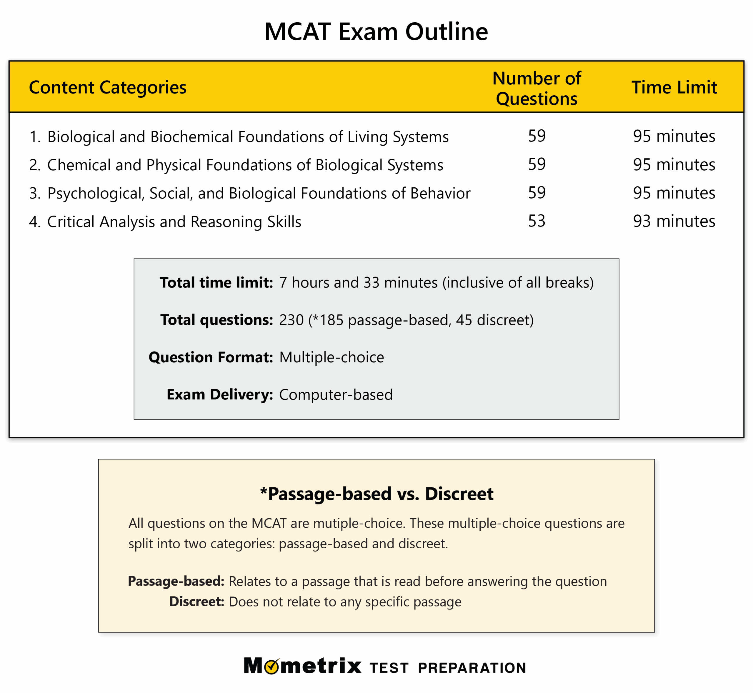 MCAT Test Prep Free MCAT Practice Test