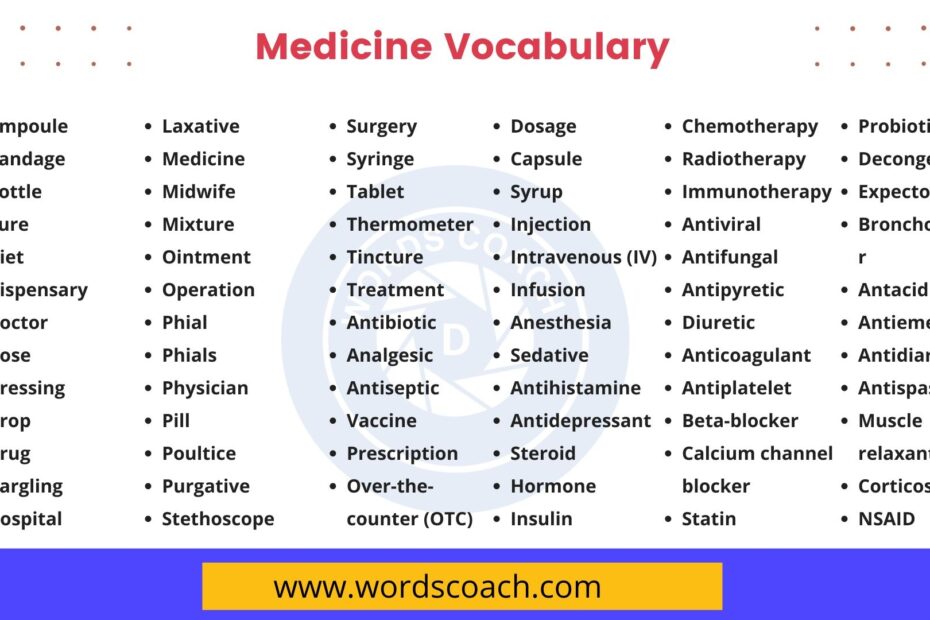 Medicine Vocabulary List With Definitions Word Coach