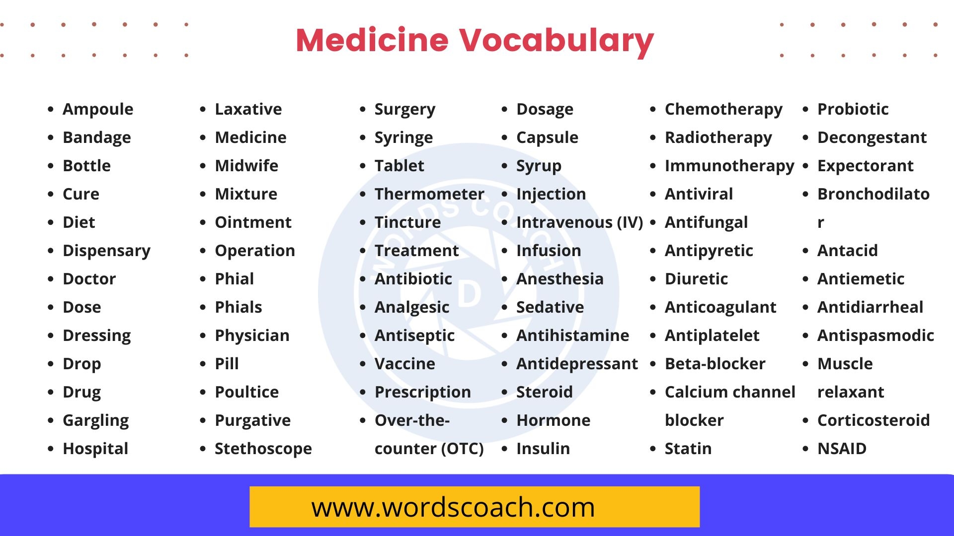 Medicine Vocabulary List With Definitions Word Coach