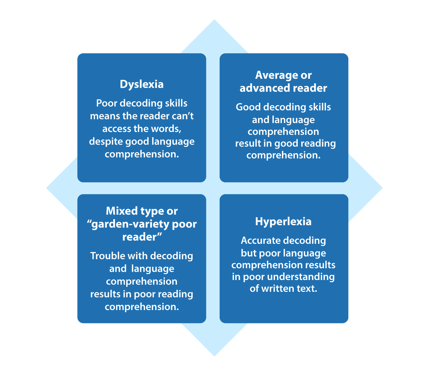 what does reading comprehension mean