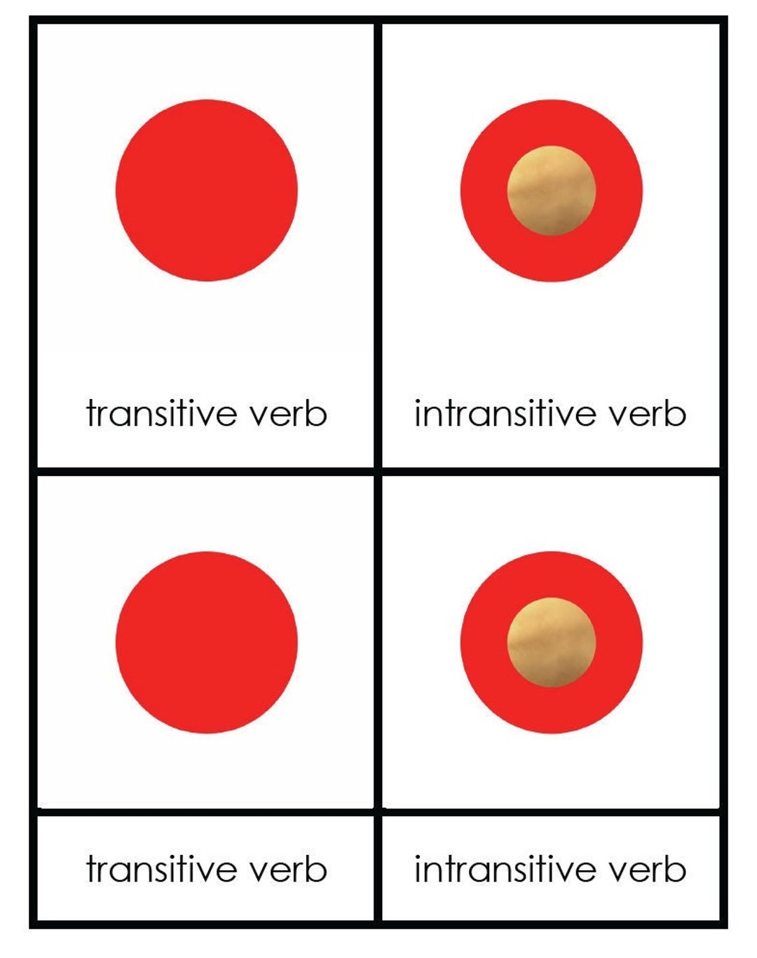 transitive and intransitive verbs wordwall