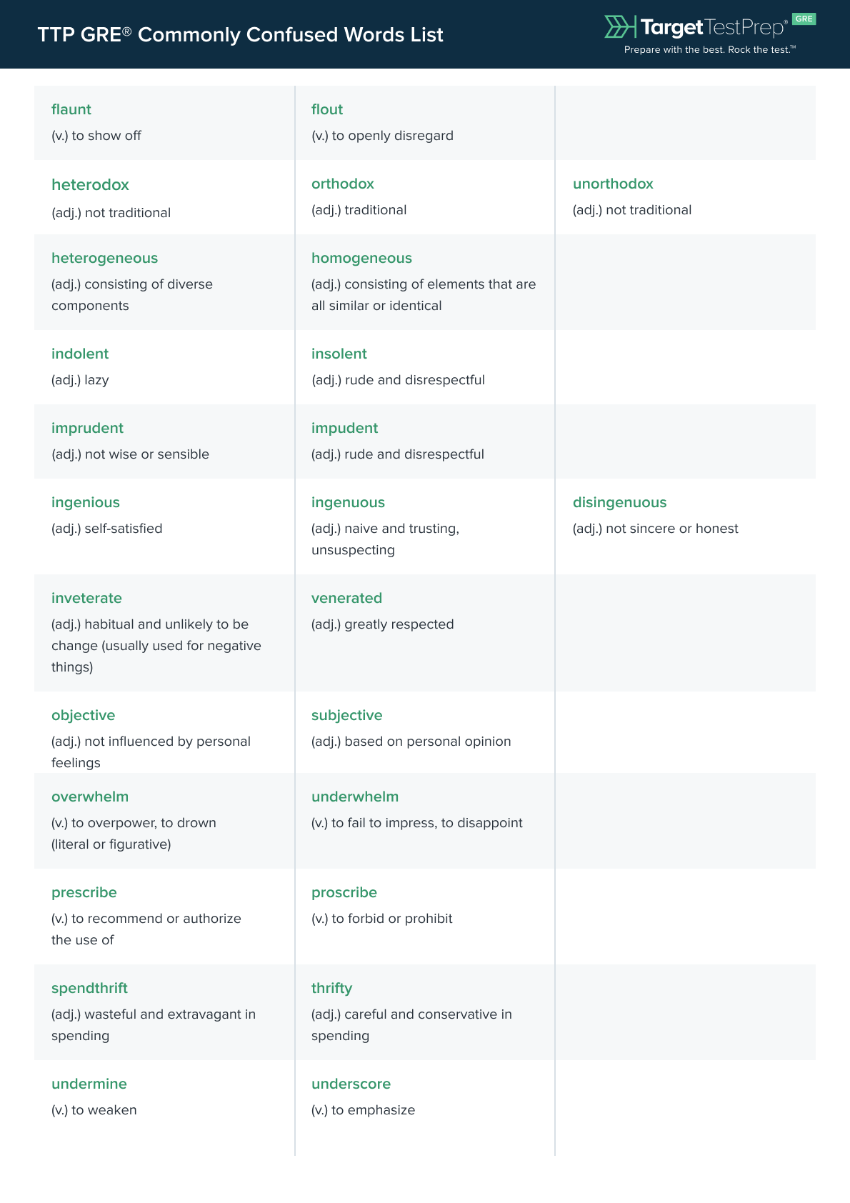 Most Common GRE Vocab Words You Might Mix Up TTP GRE Blog