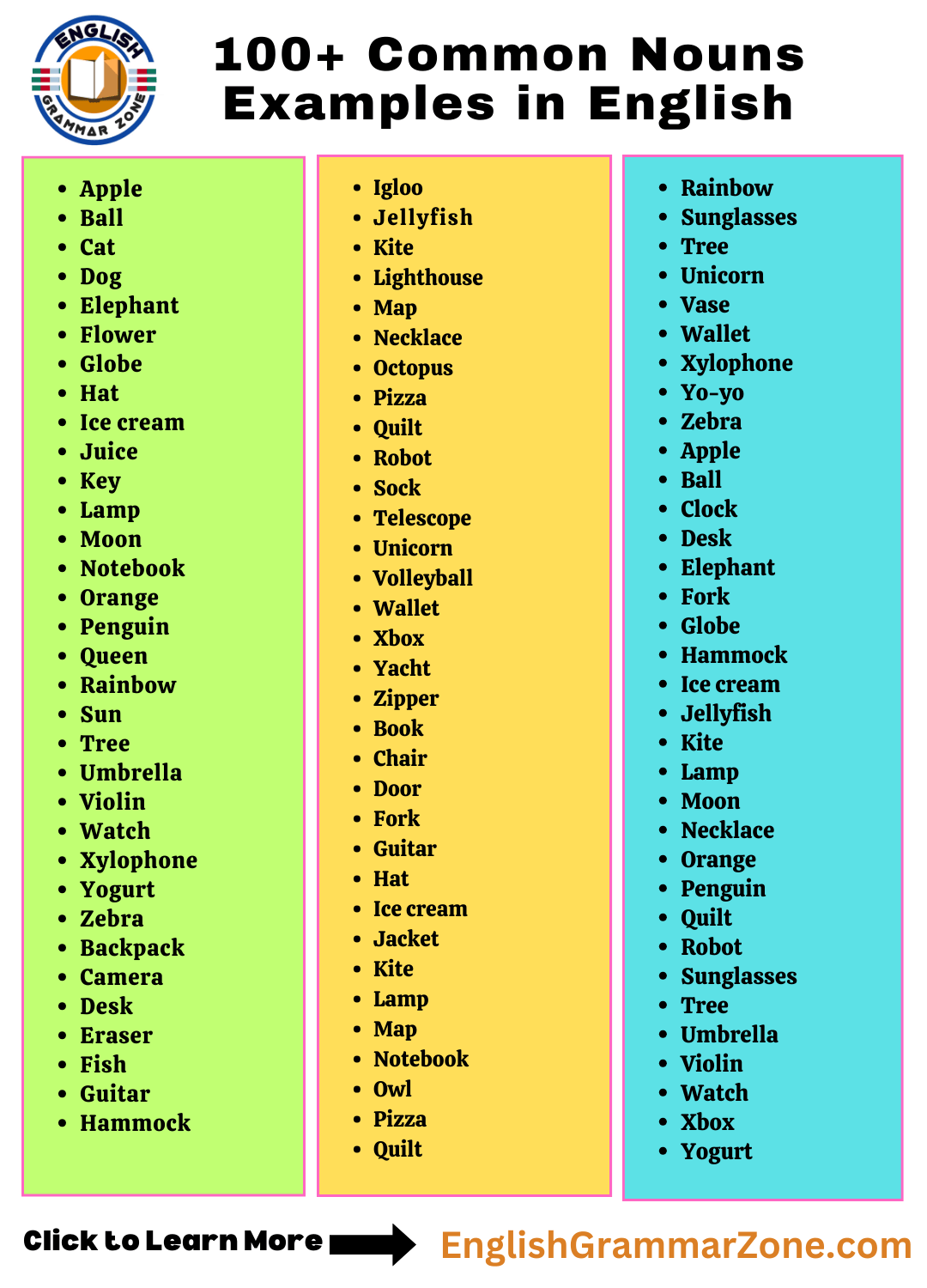 Most Important 100 Common Nouns Examples In English Beginner