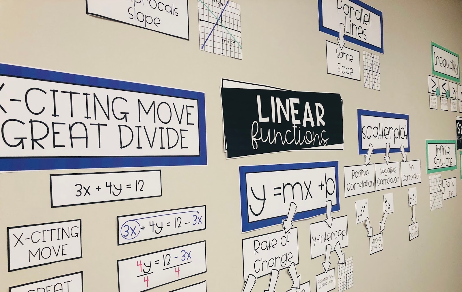 Mrs Newell s Math Algebra 1 Word Wall