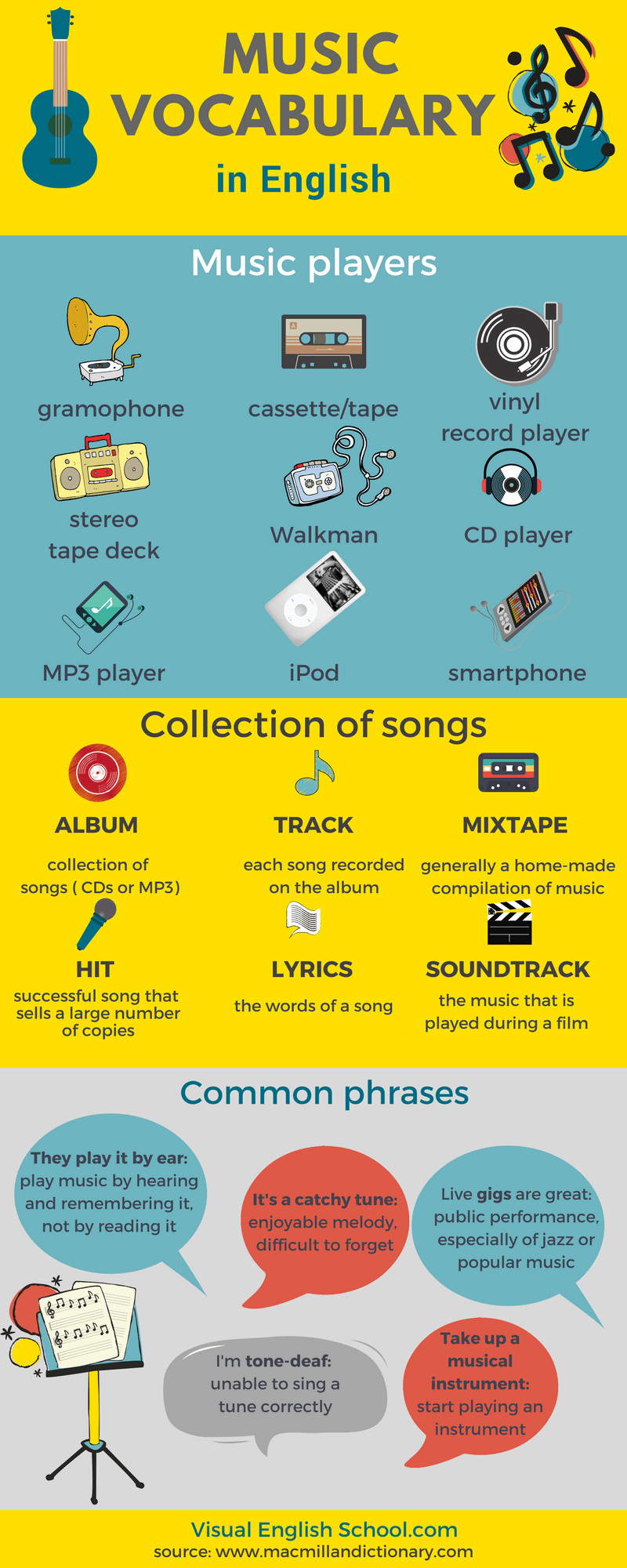 Music vocabulary in English Visual English School Learn English With Short Films