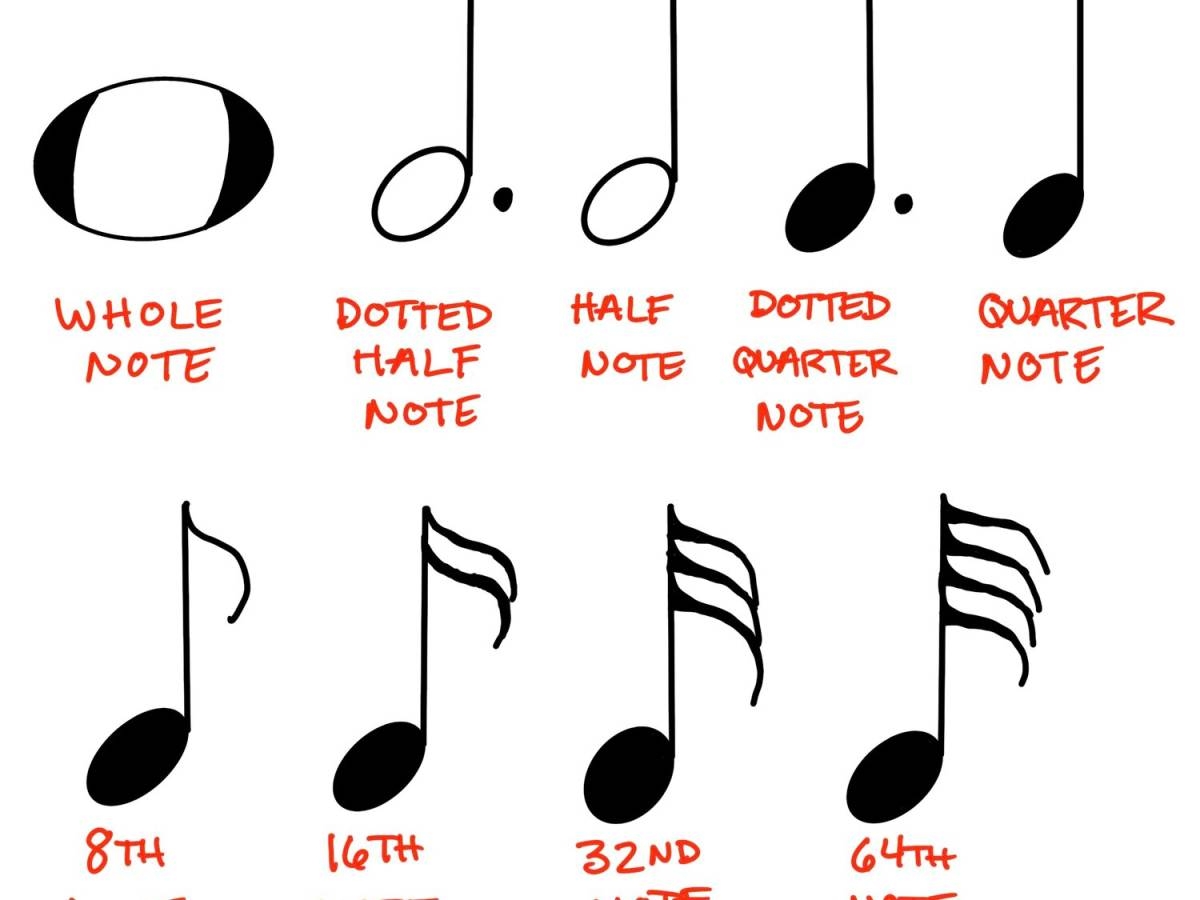 Musical Terms Definitions And Meanings HubPages