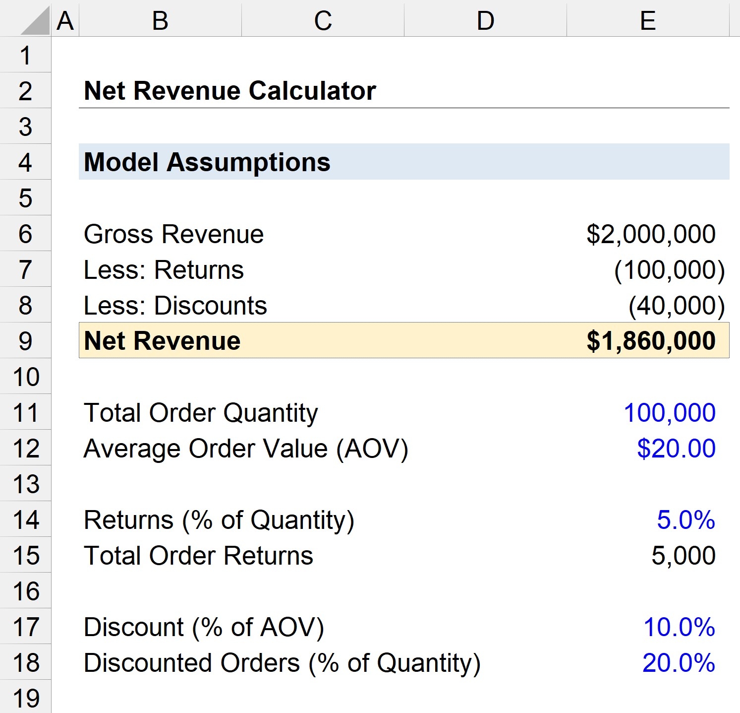 Net Revenue Formula Calculator
