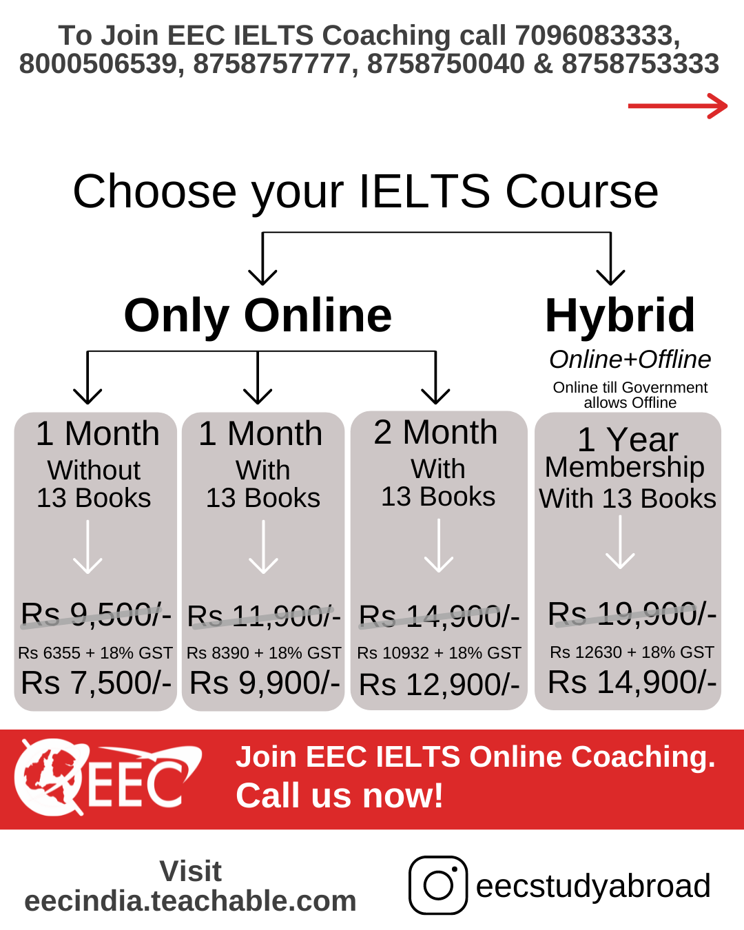 New EEC IELTS Online Course EEC ONLINE COURSES