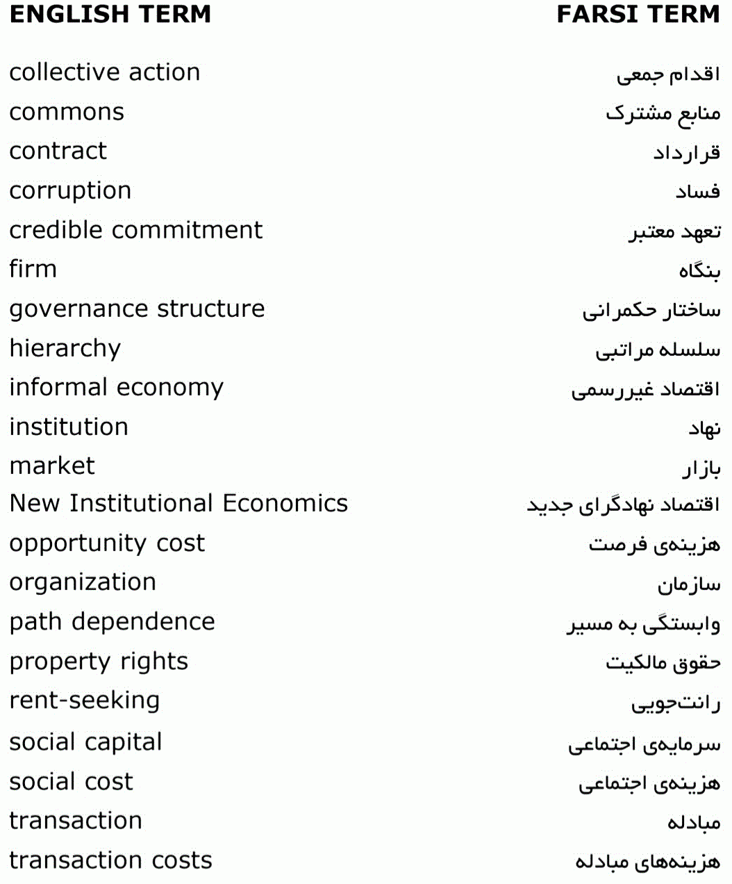 New Institutional Economics Terms Translations In Many Languages
