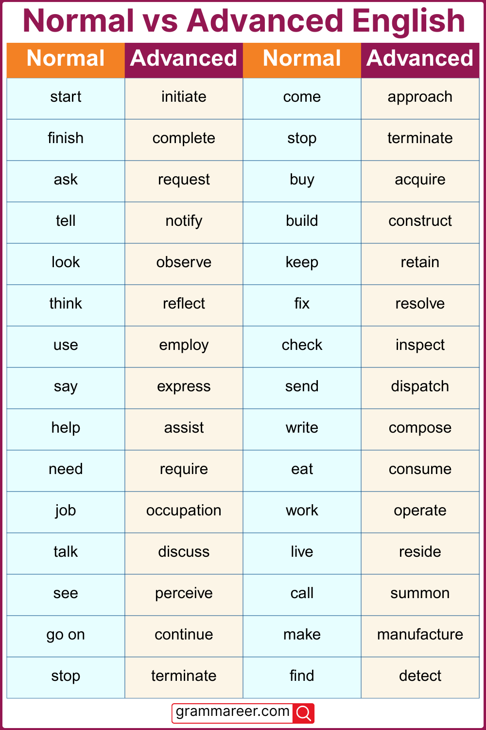 daily vocabulary words