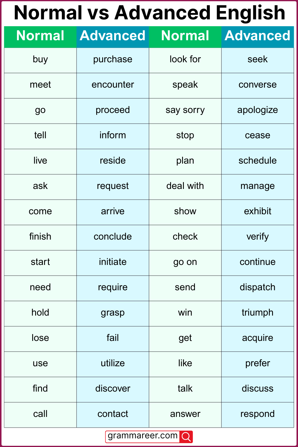 advanced vocabulary examples