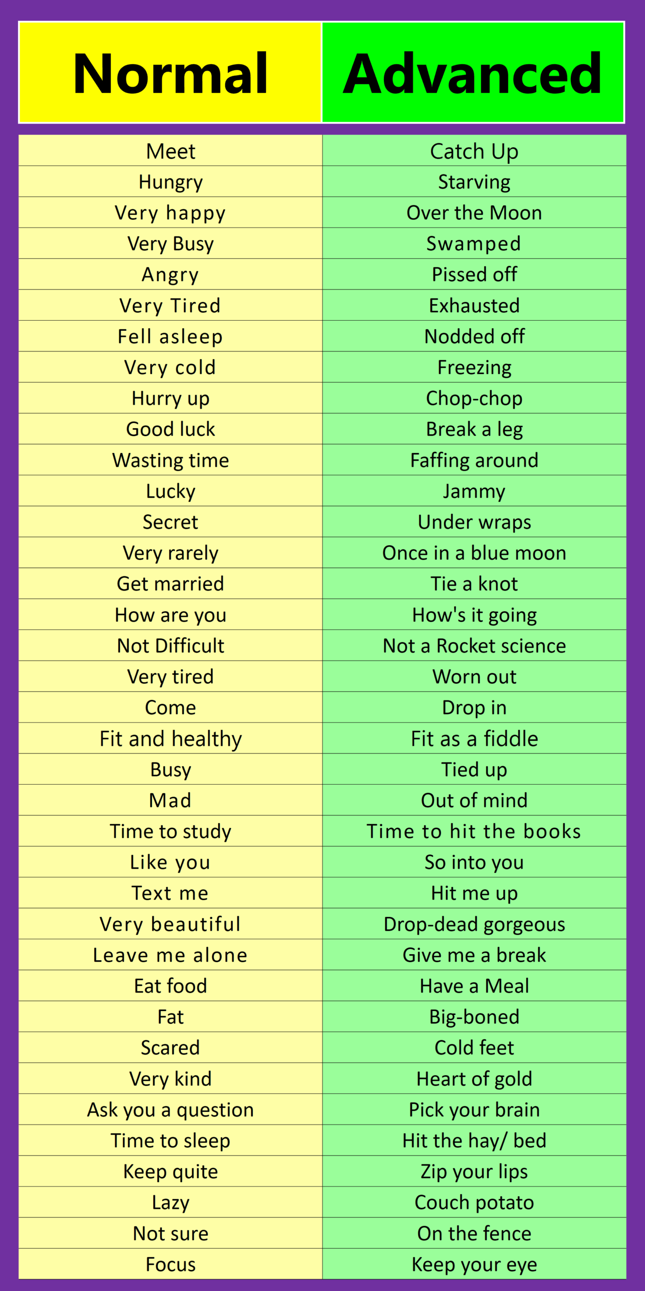 Normal Vs Advanced English Words With Sentences Download Free PDF Book