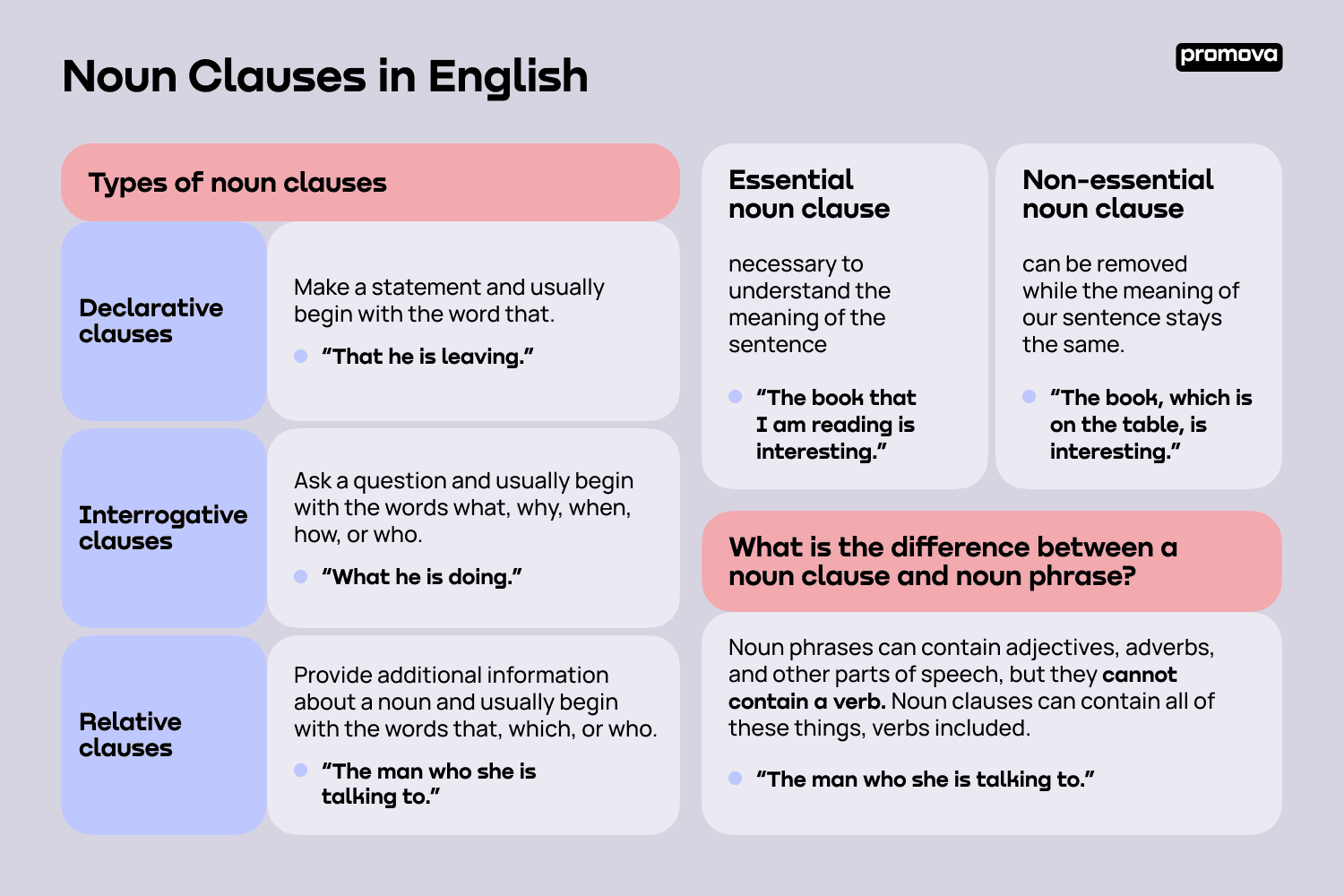 Noun Clause Definition Examples U0026 More Promova Promova Blog