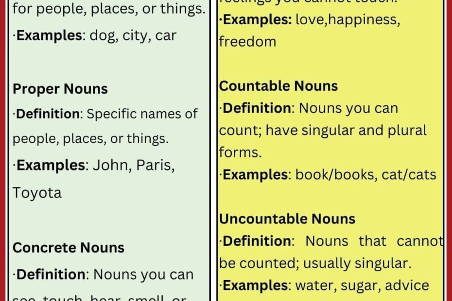 Noun Definition And Types With Example