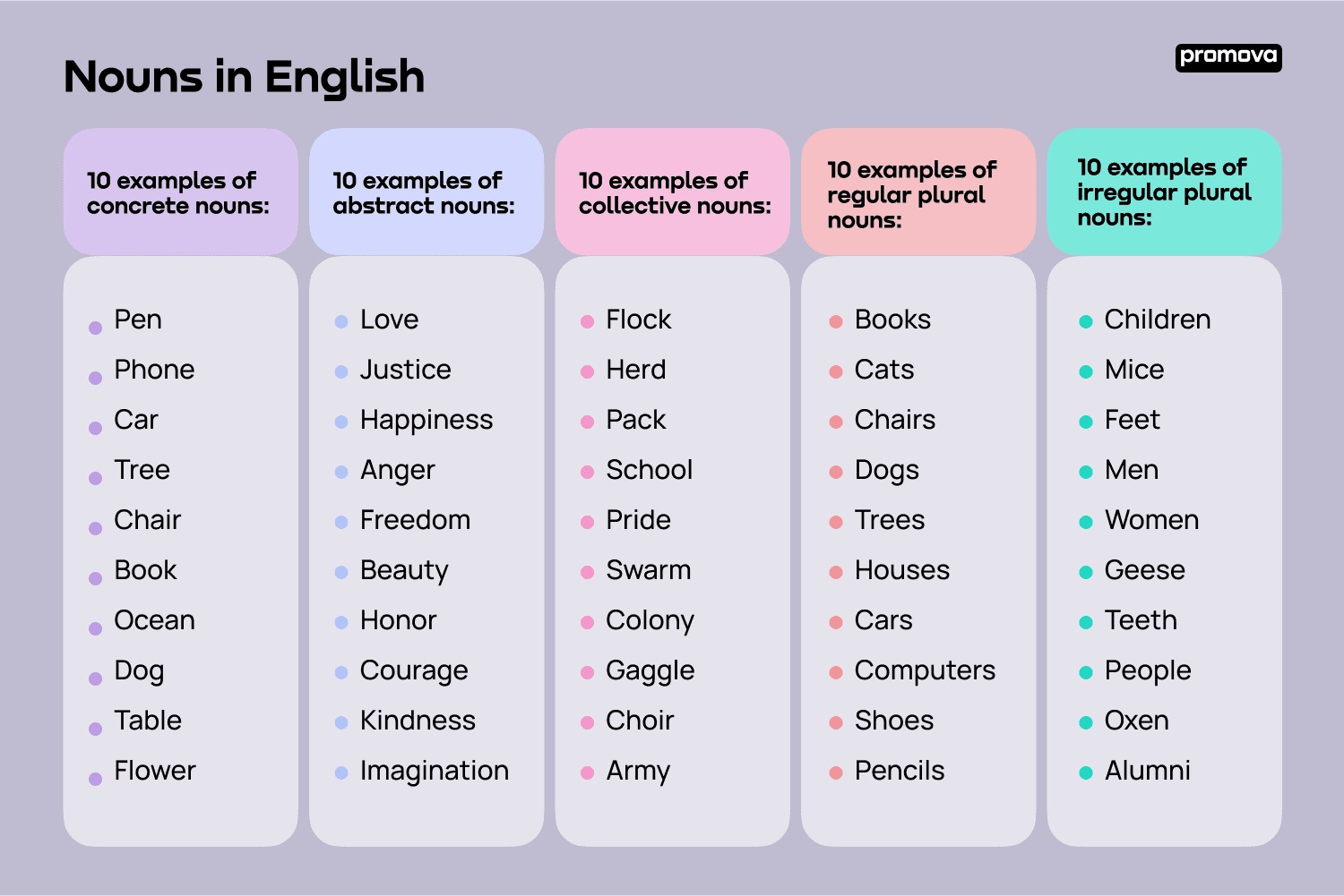 10 examples of proper nouns
