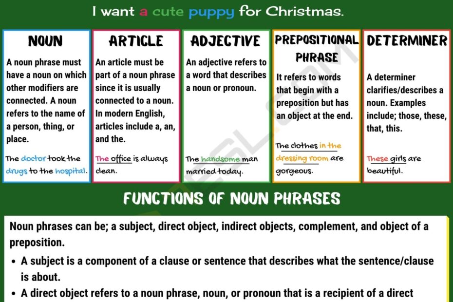 Noun Phrase Definition Components And Useful Examples 7ESL