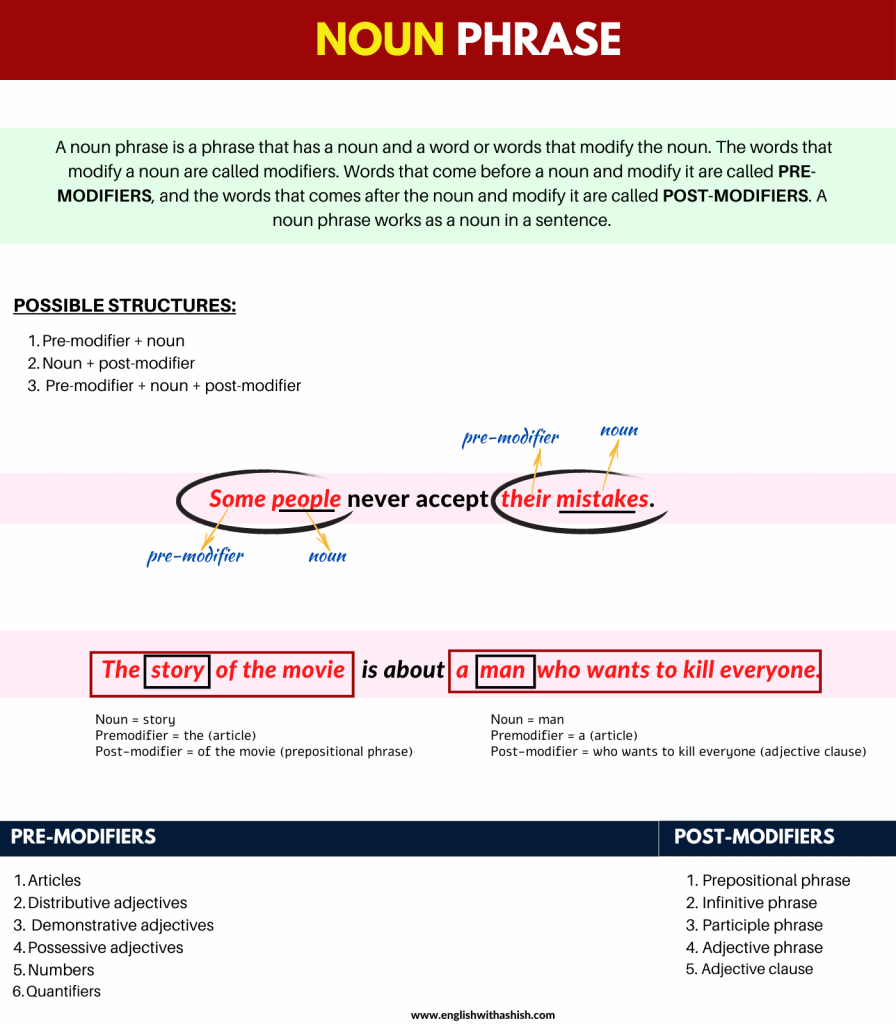 meaning of a noun phrase