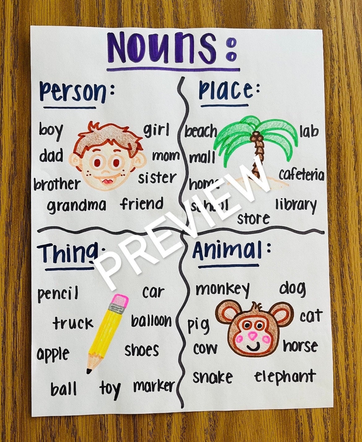 Nouns Anchor Chart