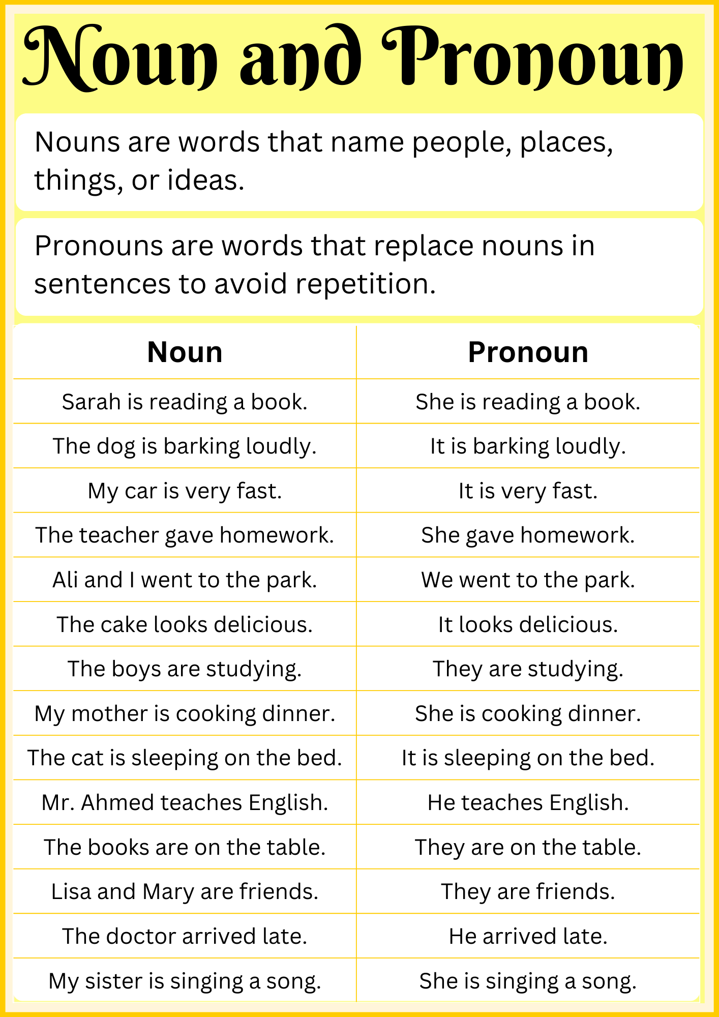 Nouns And Pronouns Definition With Examples In English Grammrary
