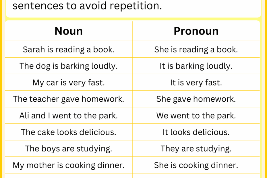 Nouns And Pronouns Definition With Examples In English Grammrary