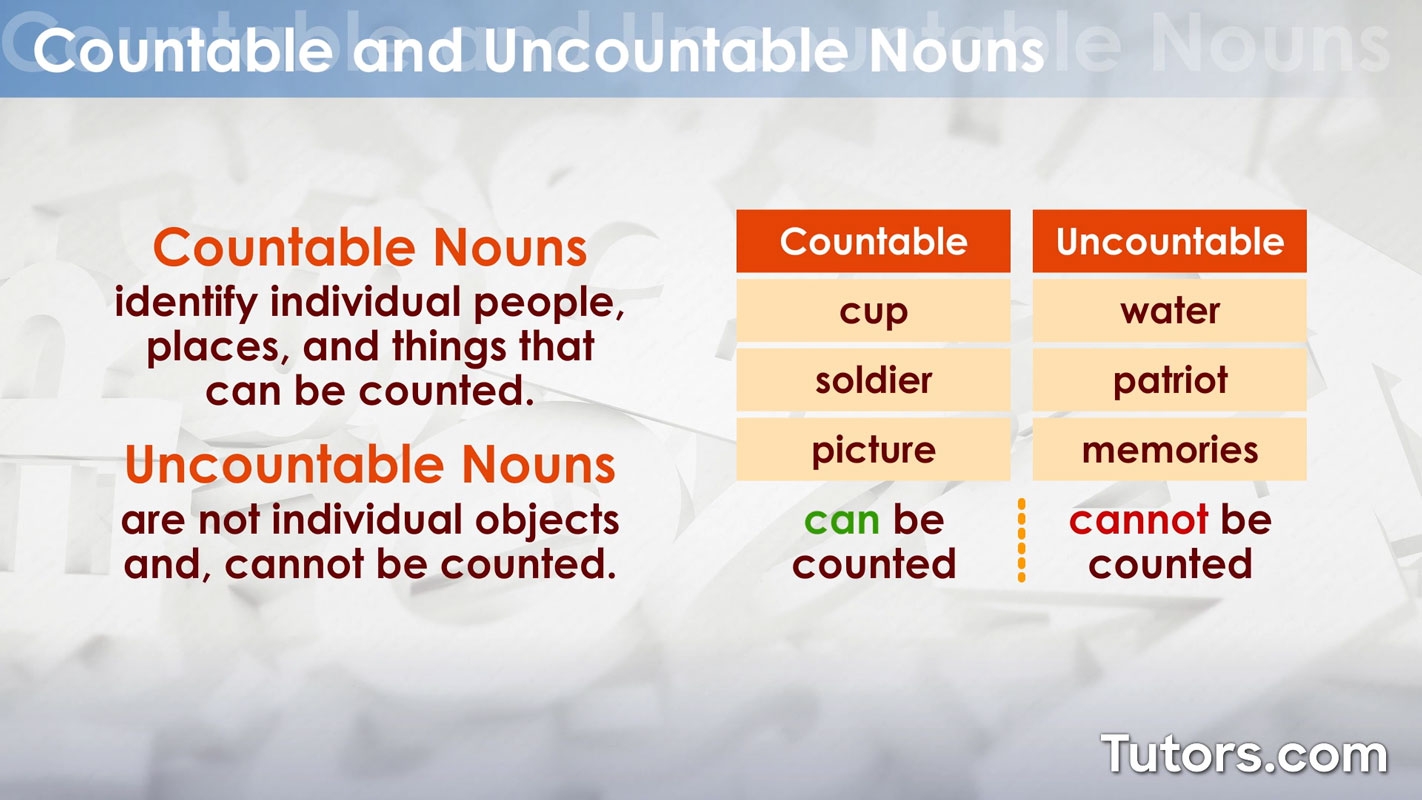 Nouns Definition Types U0026 Examples