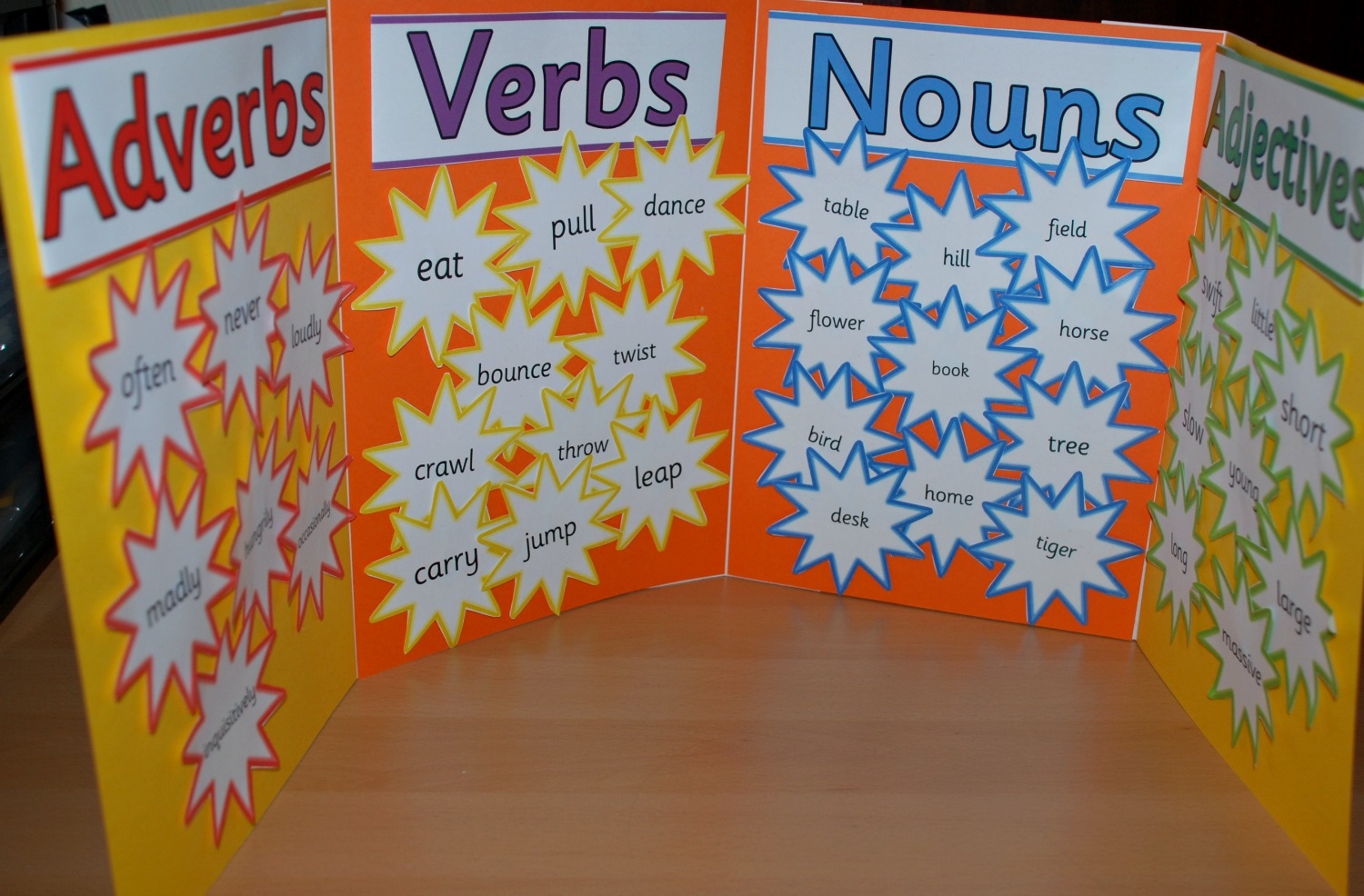 adverbs adjectives nouns and verbs