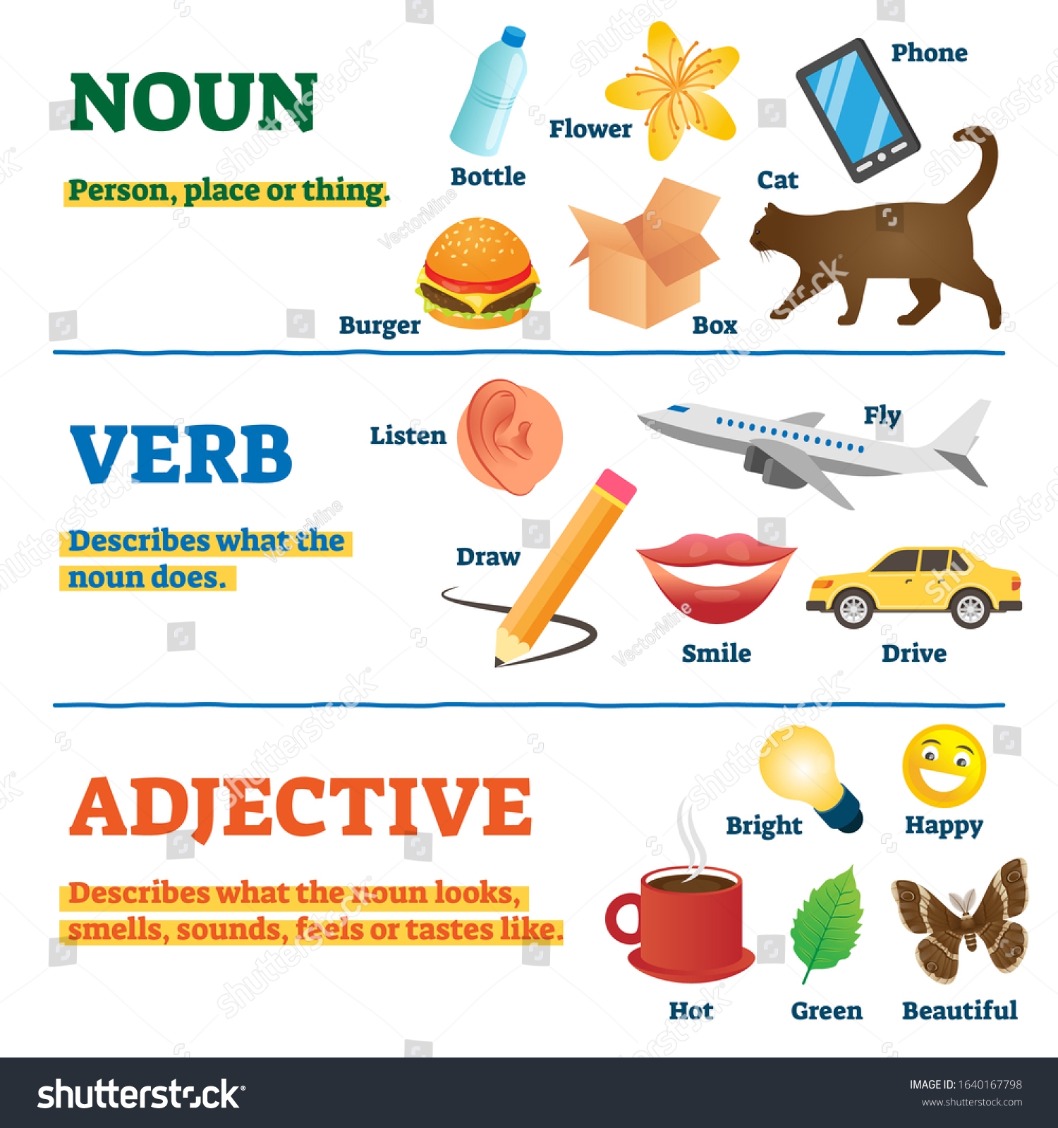 Nouns Verbs Adjectives School Study Guide Stock Vector Royalty Free 1640167798 Shutterstock