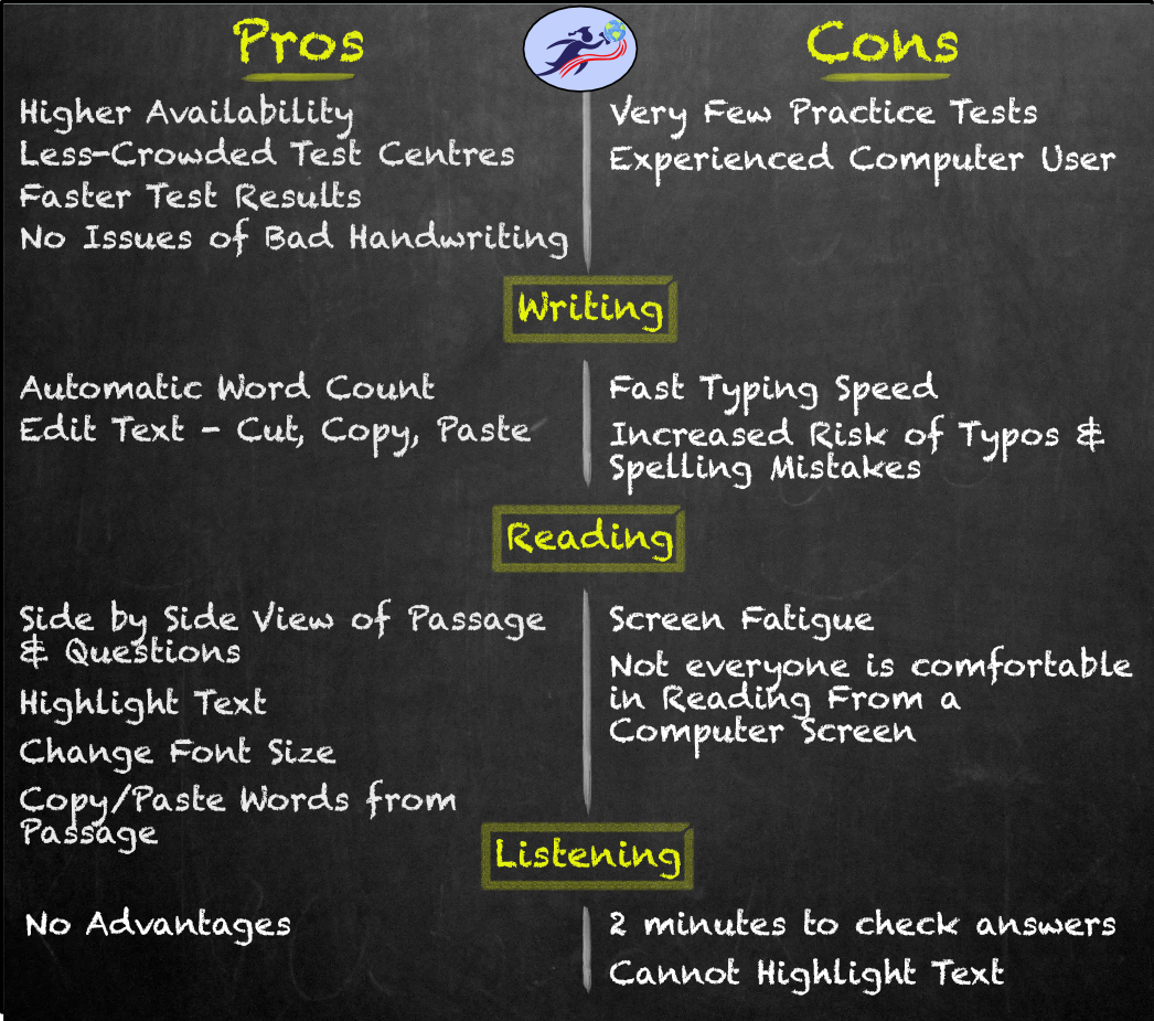 Online IELTS Test Road To Abroad A Detailed Analysis Of Pros And Cons