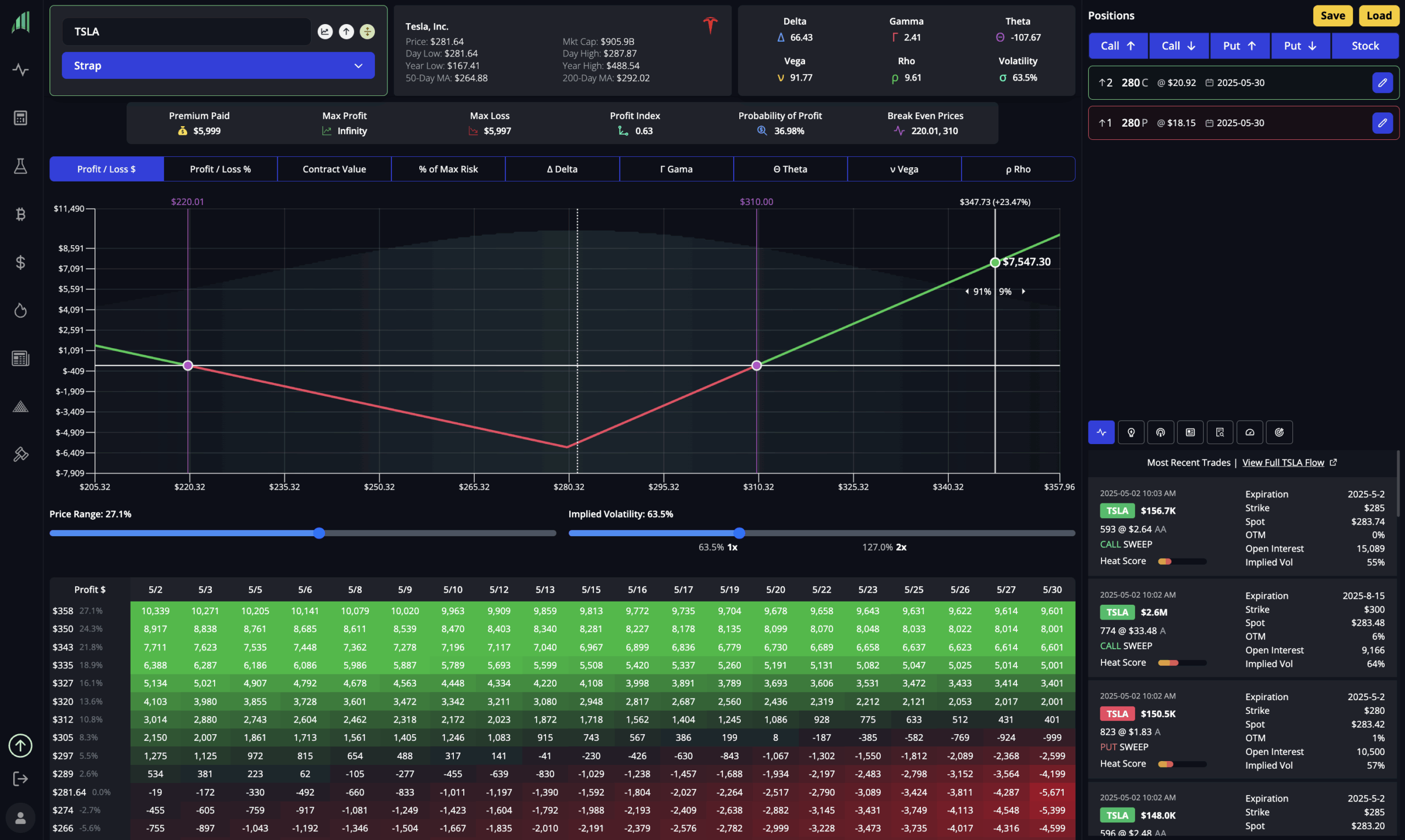 Options Profit Calculator Visualize Trades Live Data InsiderFinance