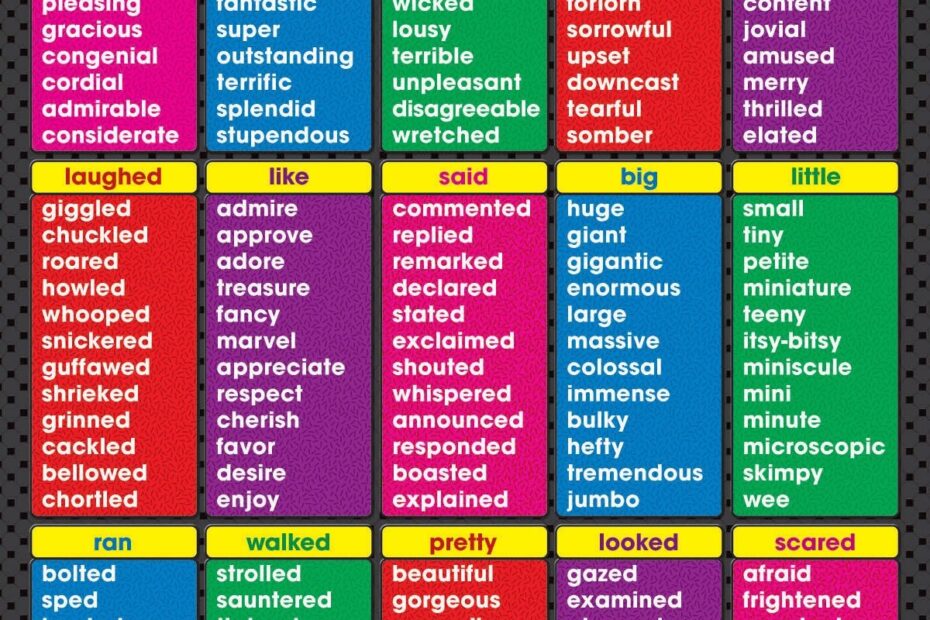 Other Ways To Say