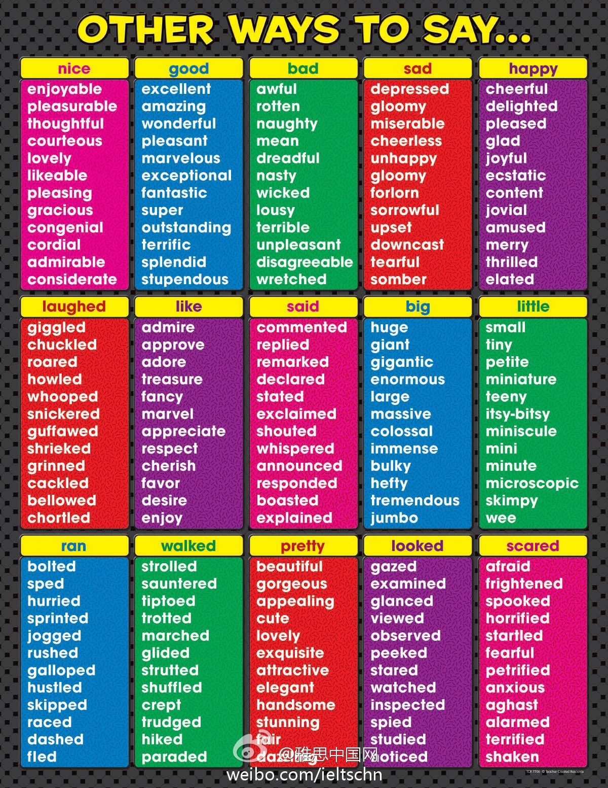 Other Ways To Say 