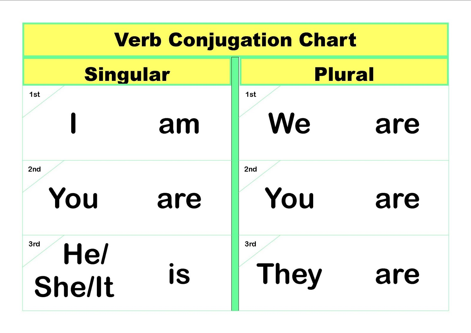 PA Distance Learning Project Writing Tip Of The Week Subject Verb Agreement