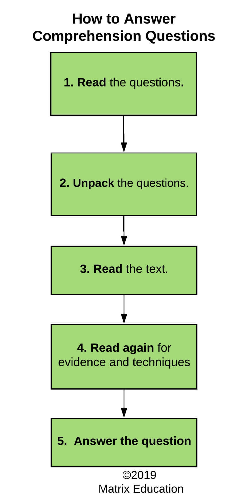 Part 9 How To Answer Comprehension Questions Y 7 U0026 8 English Guide
