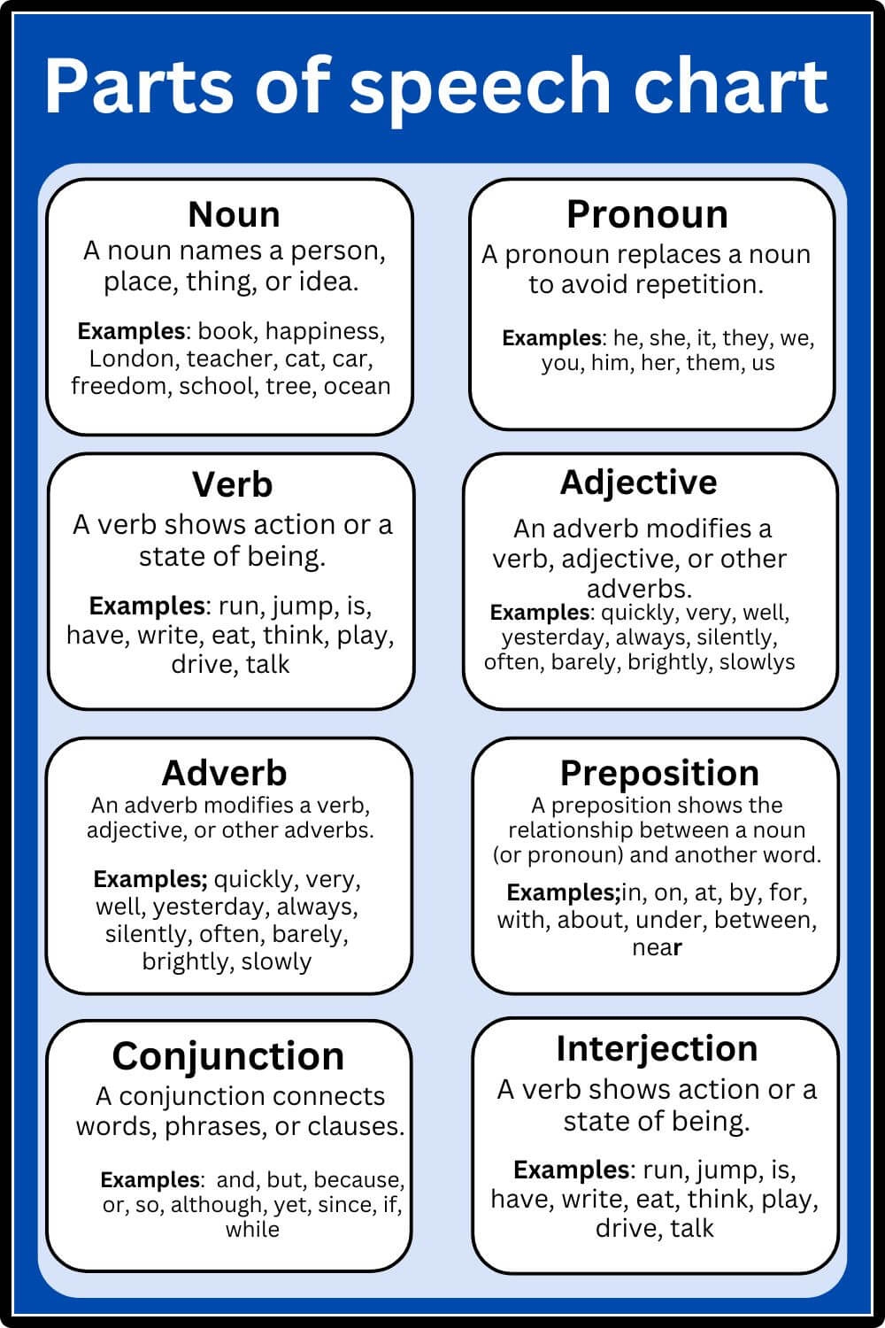 noun adjective verb adverb chart